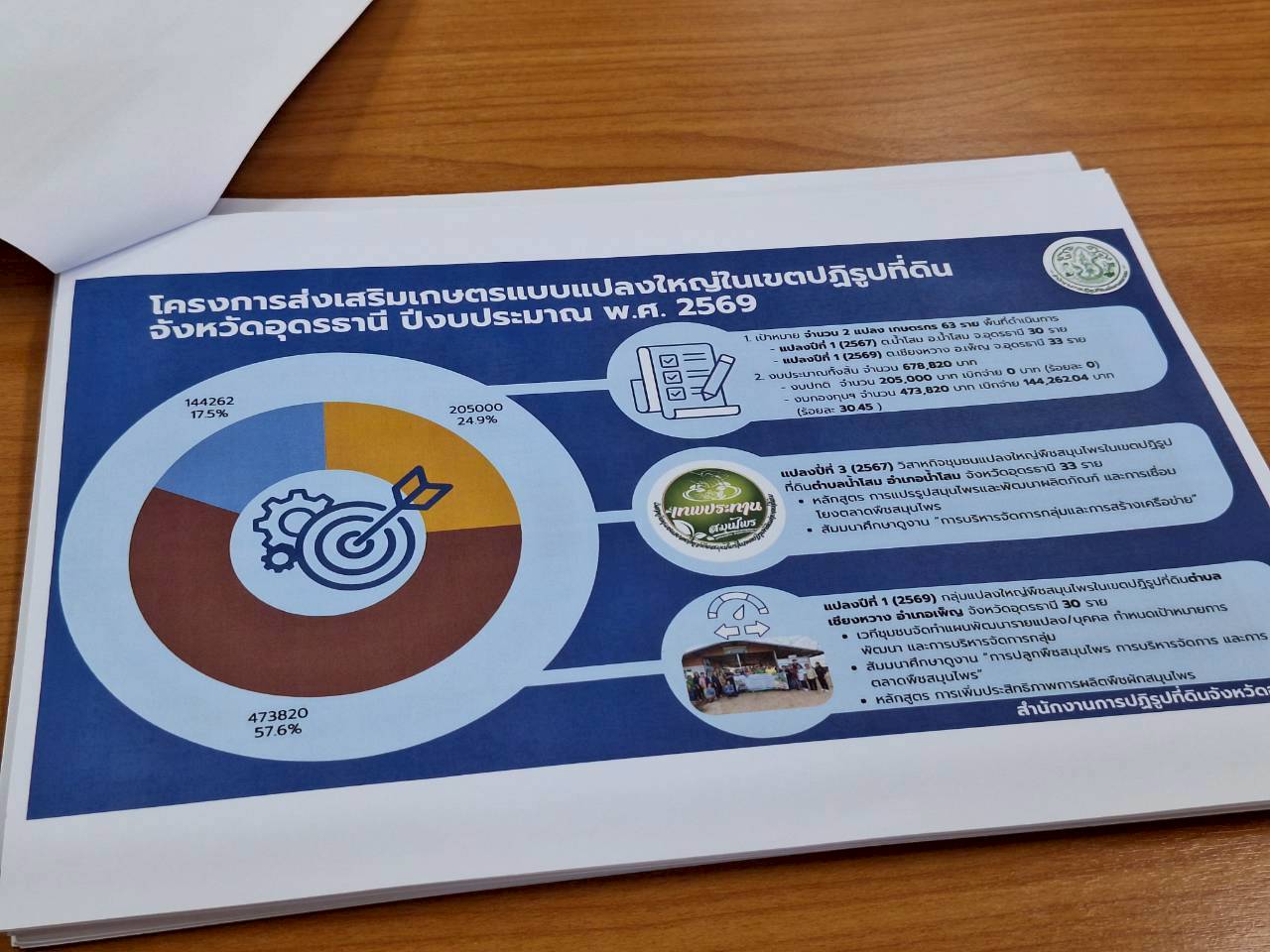 title - ผู้ตรวจราชการ ส.ป.ก. ประชุมตรวจราชการและติดตามความก้าวหน้าผลการดำเนินงานตามแผนการตรวจราชการของผู้ตรวจราชการสำนักงานการปฏิรูปที่ดินเพื่อเกษตรกรรม ประจำปีงบประมาณ พ.ศ. 2569 รอบที่ 1 เขตตรวจราชการที่ 10 จังหวัดอุดรธานี